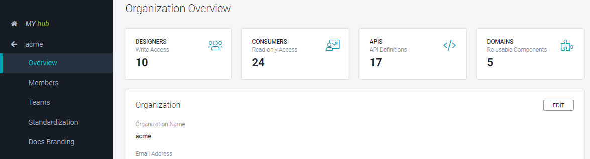 Organization Overview page